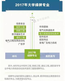 高考生和家長看過來 三年來這4個(gè)專業(yè)就業(yè)率最高，網(wǎng)絡(luò)與信息安全、軟件開發(fā)等供報(bào)考參考