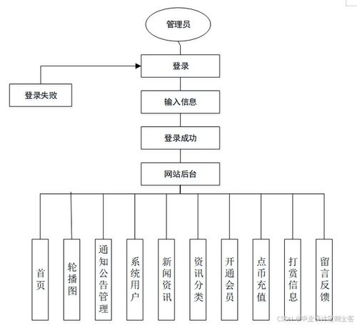免費(fèi)源碼與原創(chuàng)定制 個性化資訊推薦系統(tǒng)在計算機(jī)畢業(yè)設(shè)計中的實(shí)踐指南