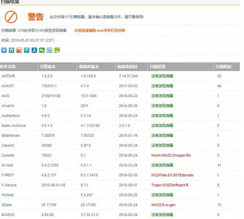 不裝任何軟件 41家網絡安全公司免費為你殺毒，依托專業(yè)軟件開發(fā)守護上網安全
