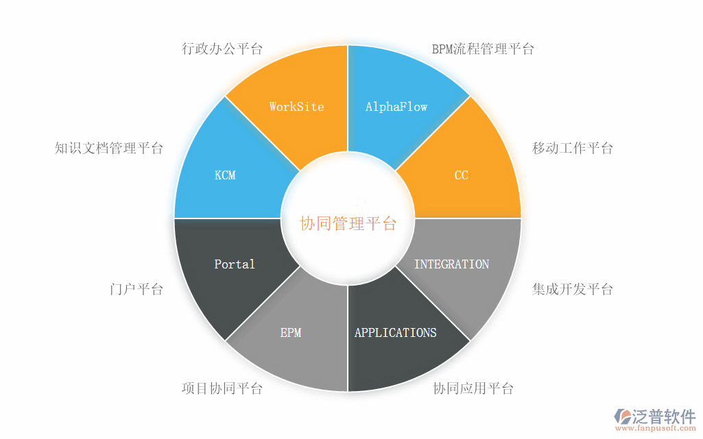 OA辦公軟件應用中的網絡與信息安全挑戰(zhàn)與對策