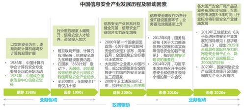 盤點丨信創(chuàng)產業(yè)的核心技術與發(fā)展方向 網絡與信息安全軟件引領新格局