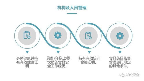 餐飲服務食品安全操作規范 ppt